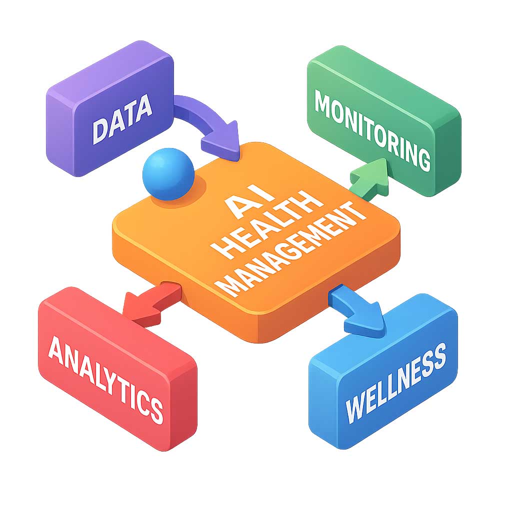 AI健康管理平台